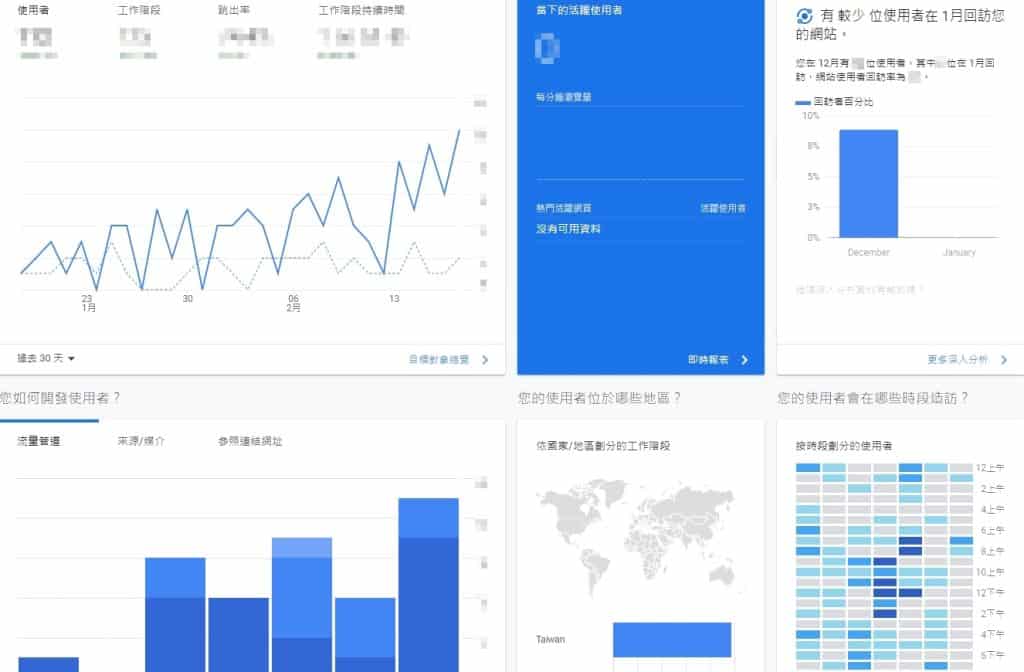 Google Analytics操作介面
