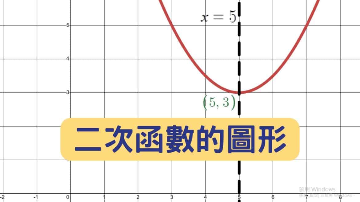 二次函數的圖形
